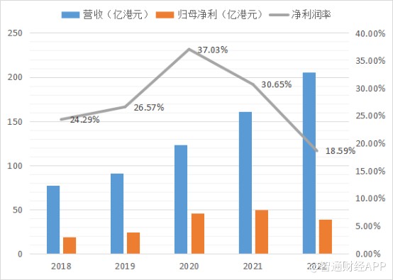 低估值+行业反转信号显现，信义光能(00968)周期拐点将至？