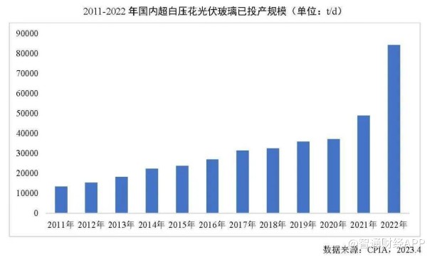 低估值+行业反转信号显现，信义光能(00968)周期拐点将至？