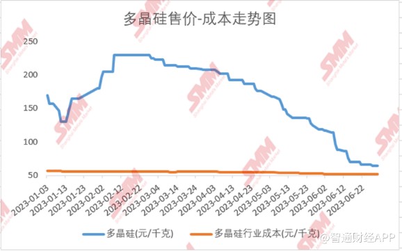 低估值+行业反转信号显现，信义光能(00968)周期拐点将至？