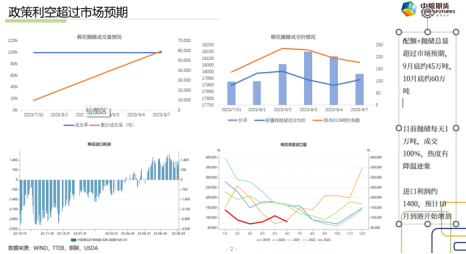 【中粮视点】棉花：烟波缥缈隐险峰