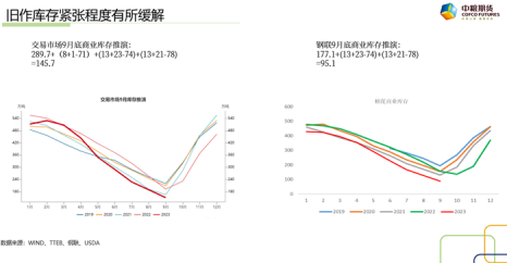 【中粮视点】棉花：烟波缥缈隐险峰