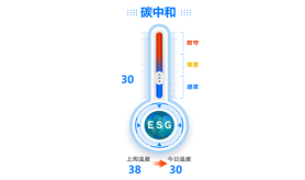 ETF今日主题机会：又见美国打压！半导体芯片国产化亟待加速