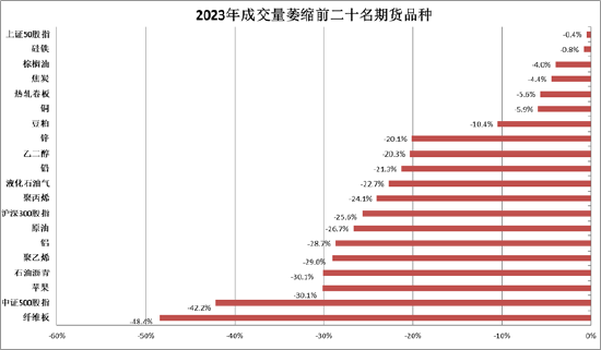 方正中期期货：今年前七月交易规模“转正” 商品期货期权保持活跃