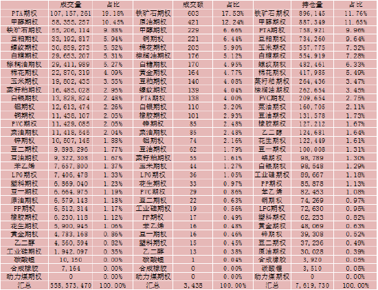 方正中期期货：今年前七月交易规模“转正” 商品期货期权保持活跃