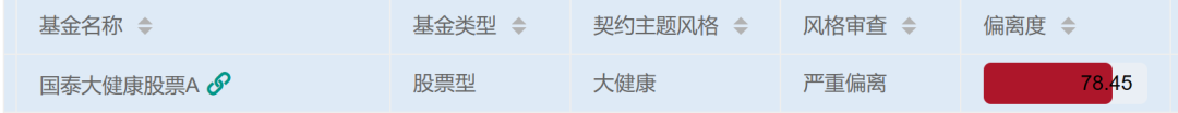 国泰基金百亿级基金经理徐治彪风格飘移严重，32亿旗舰产品国泰大健康股票七成仓位非医药健康