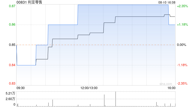 利亚零售拟于9月7日派发中期息每股0.02港元