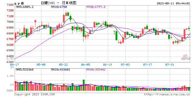 光大期货：8月11日软商品日报