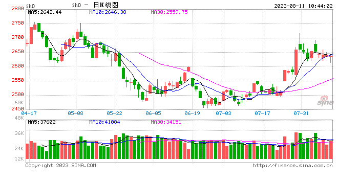 光大期货：8月11日金融日报