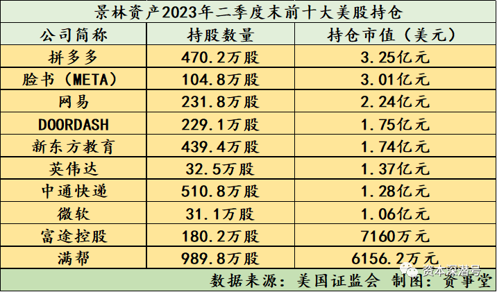 深夜公告，千亿景林买了啥？