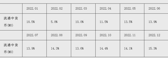 中国7月金融数据出炉！互联互通又有新举措，多公司回应信托停兑传闻