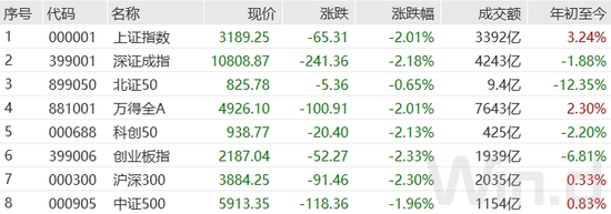 中国7月金融数据出炉！互联互通又有新举措，多公司回应信托停兑传闻