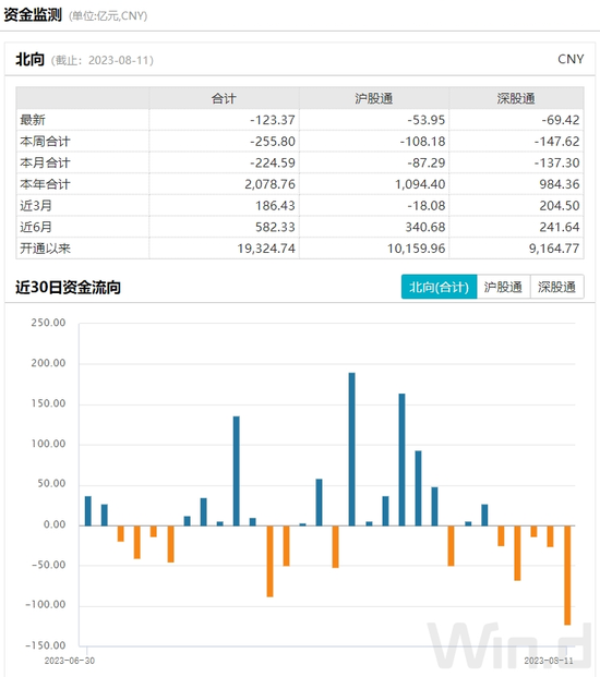 中国7月金融数据出炉！互联互通又有新举措，多公司回应信托停兑传闻