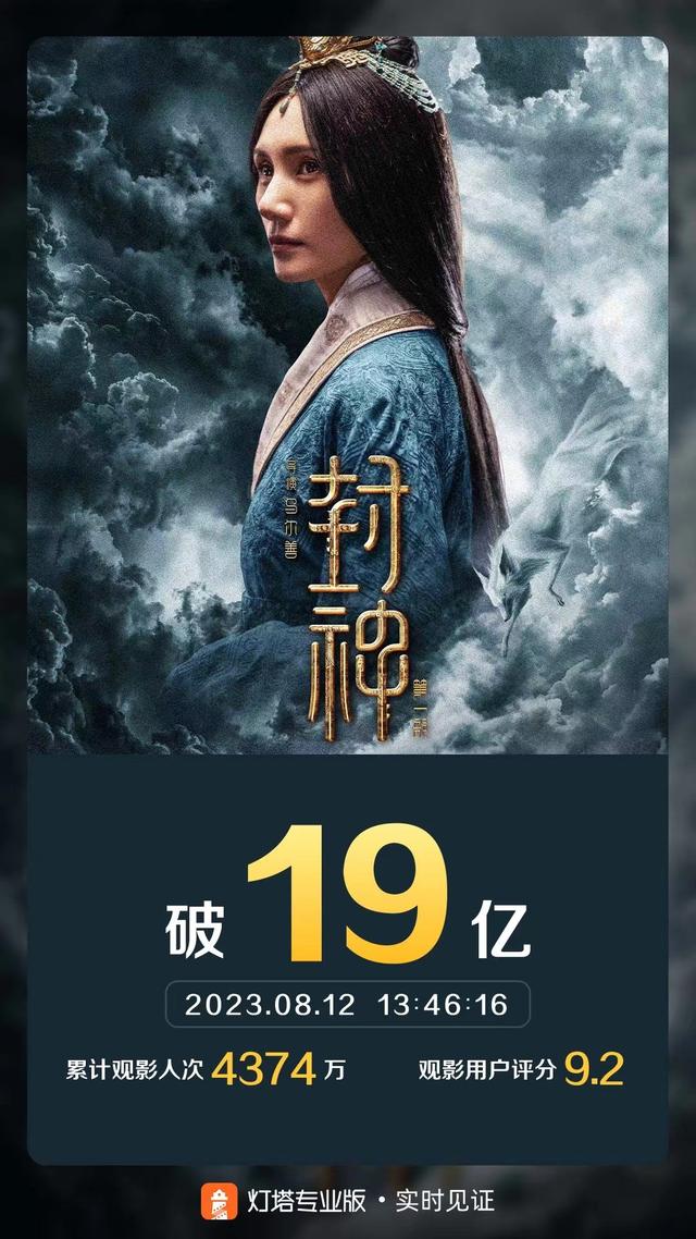 电影《封神第一部》上映24天，票房突破19亿