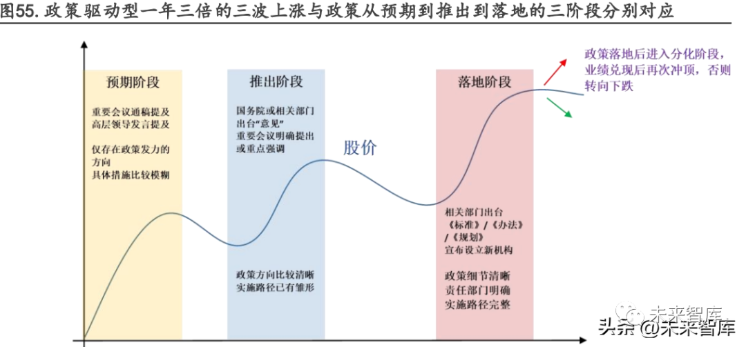 A股一年三倍股研究及十五大启示：君子爱财，取之有道