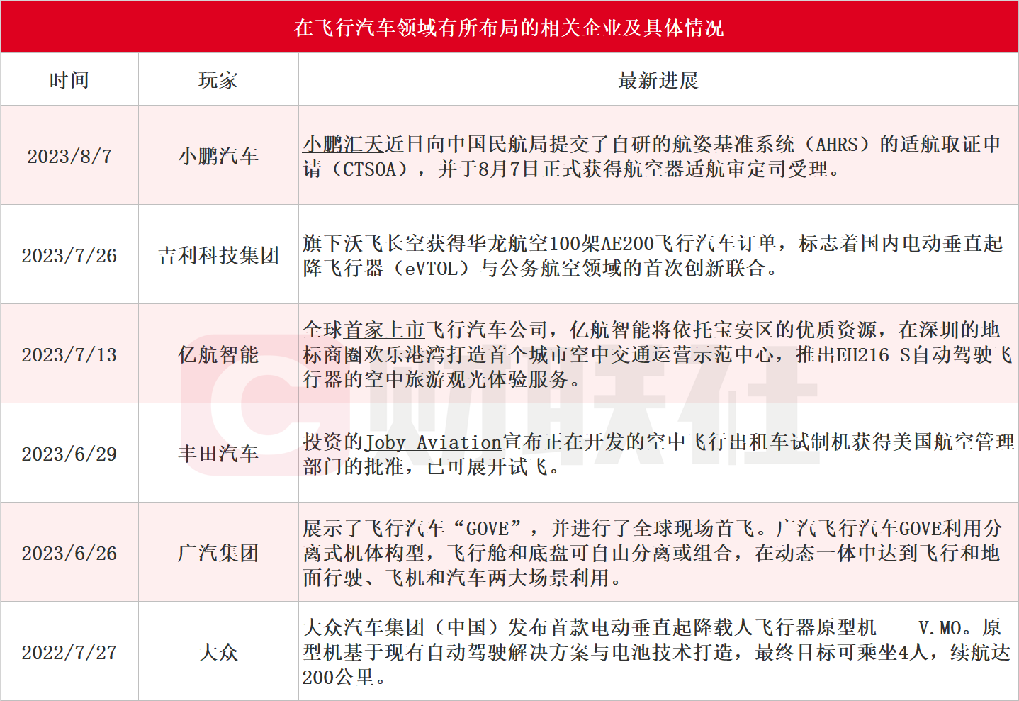 马斯克投的飞行汽车公司爆单背后：“空中特斯拉”3年累计亏损超7亿，真趋势or假风口？