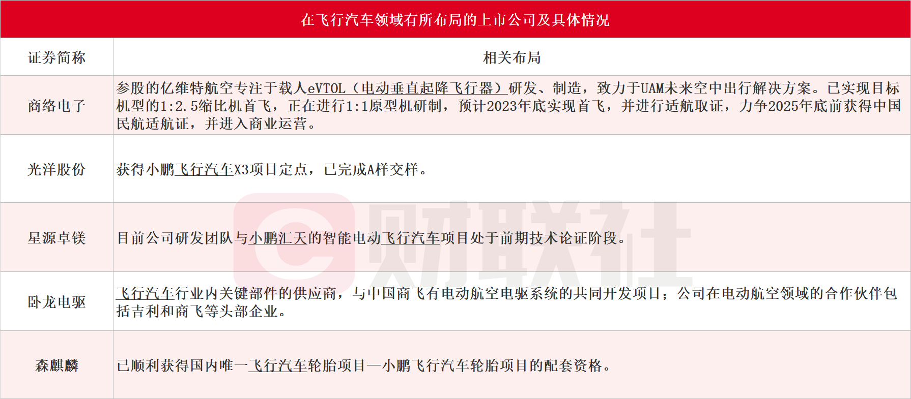 马斯克投的飞行汽车公司爆单背后：“空中特斯拉”3年累计亏损超7亿，真趋势or假风口？