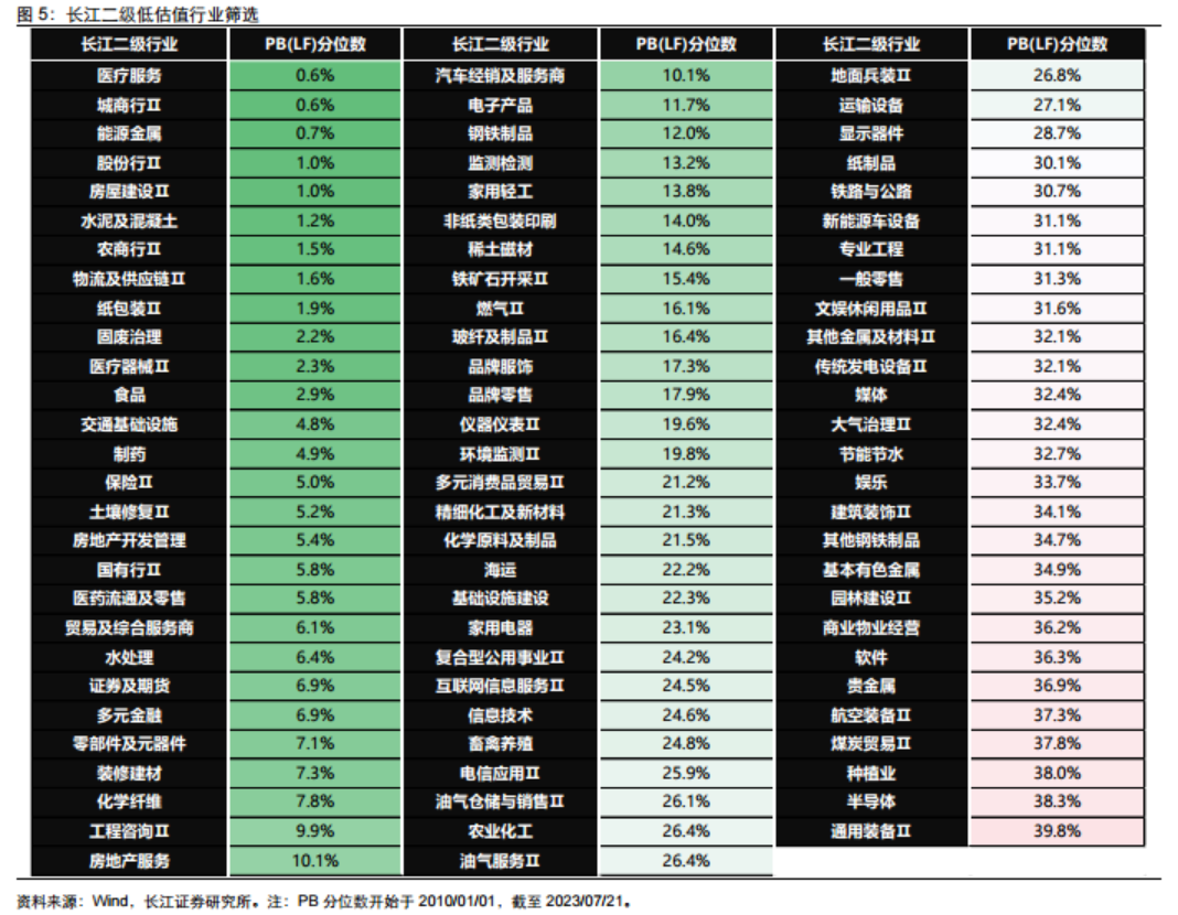 磨底时期低估值、亏损股反而表现更好？以史为鉴“三低策略”首选两大行业，核心受益标的梳理