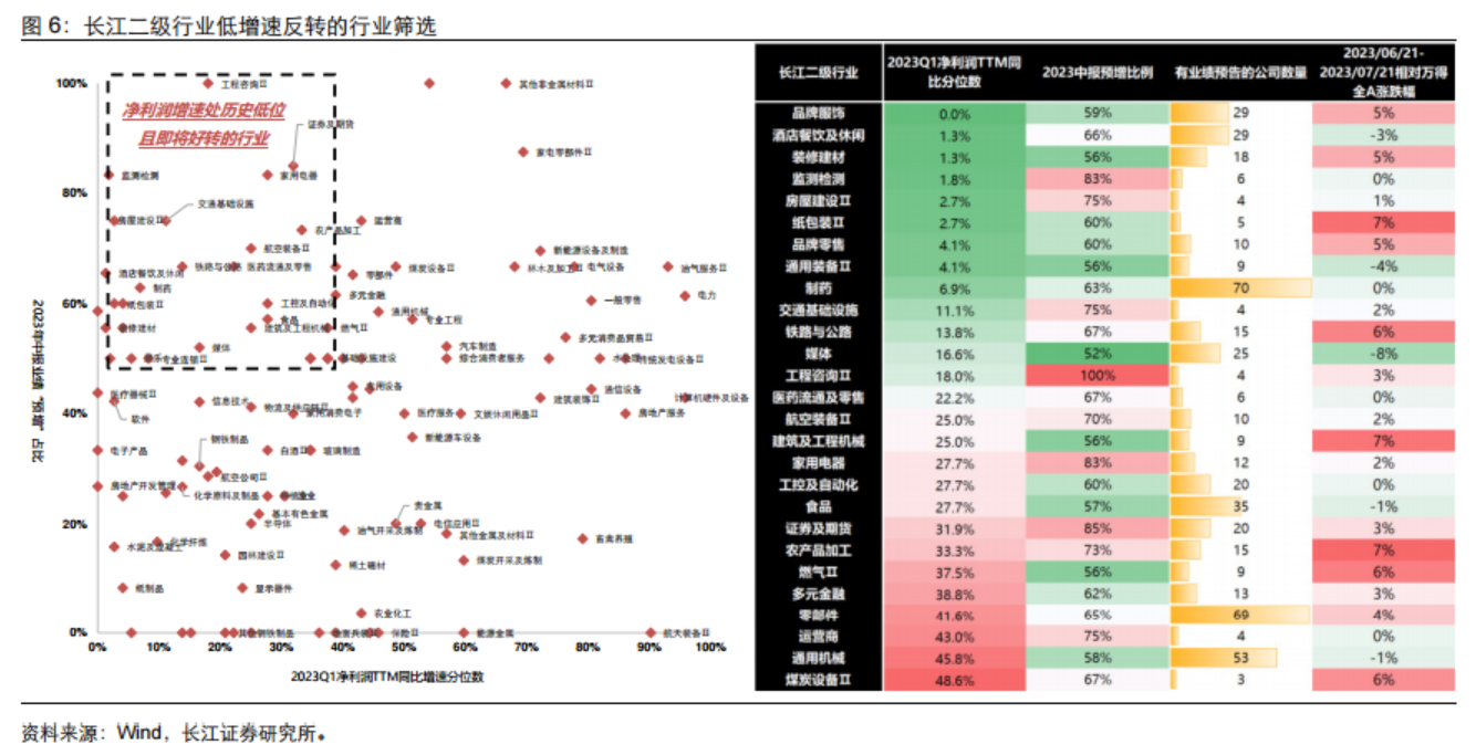 磨底时期低估值、亏损股反而表现更好？以史为鉴“三低策略”首选两大行业，核心受益标的梳理