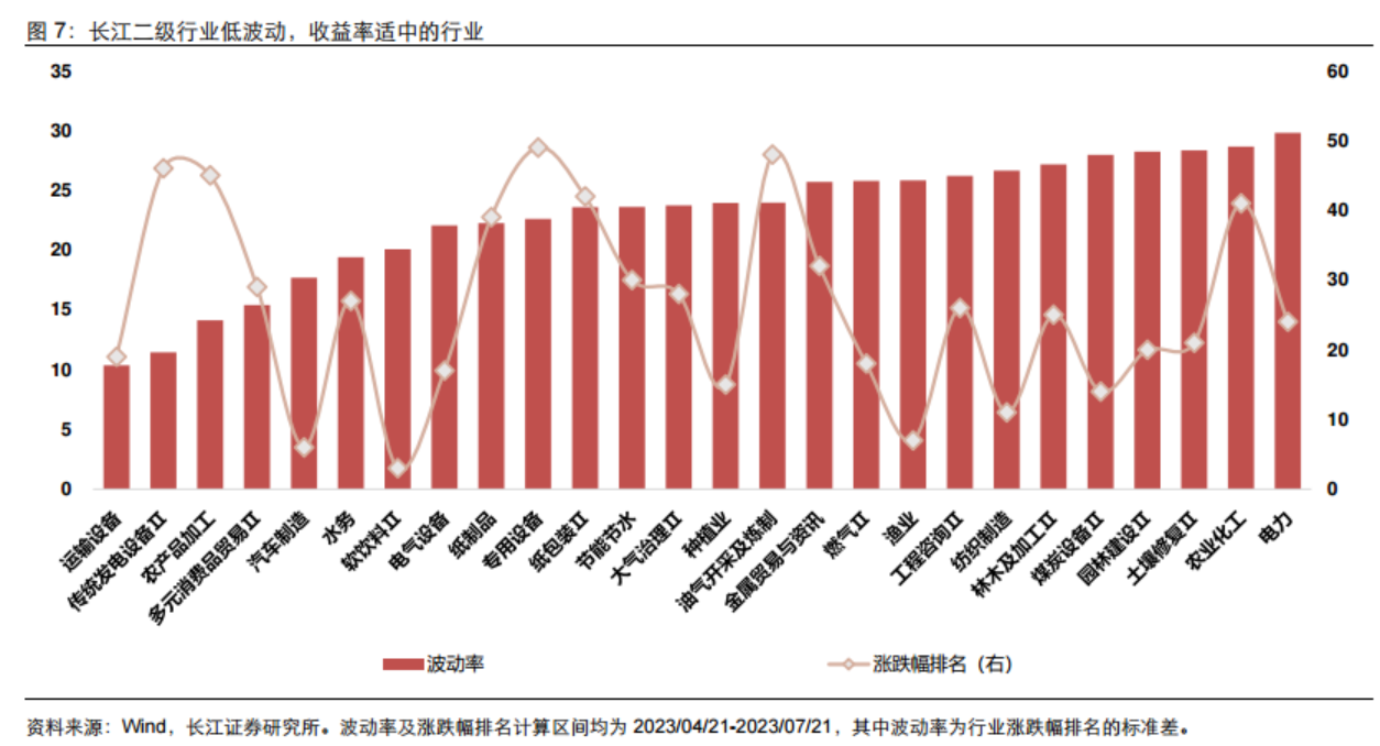 磨底时期低估值、亏损股反而表现更好？以史为鉴“三低策略”首选两大行业，核心受益标的梳理