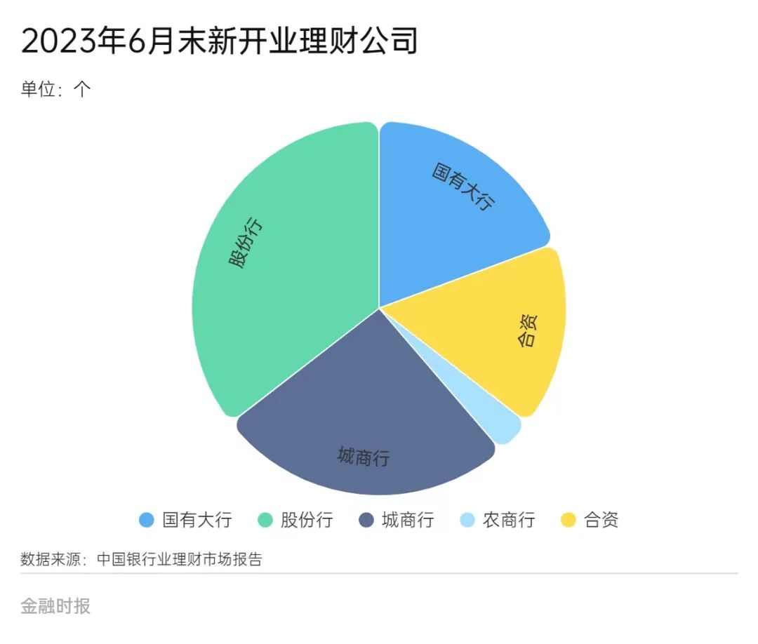 平均收益率3.39% 你的理财达标了吗？