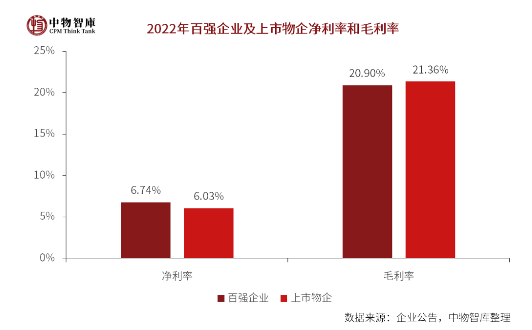 百强物企在管面积超100亿平米：去年业绩增速放缓，“带资进场”竞争模式受热议