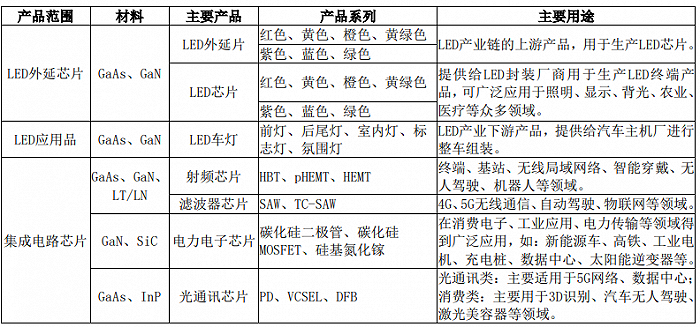 芯片龙头交出近13年最差中报，三安光电值不值800亿？