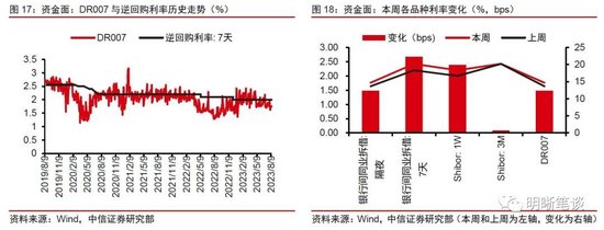 中信明明：我国实际利率仍较高 年底前MLF利率或存10到30bps降息空间