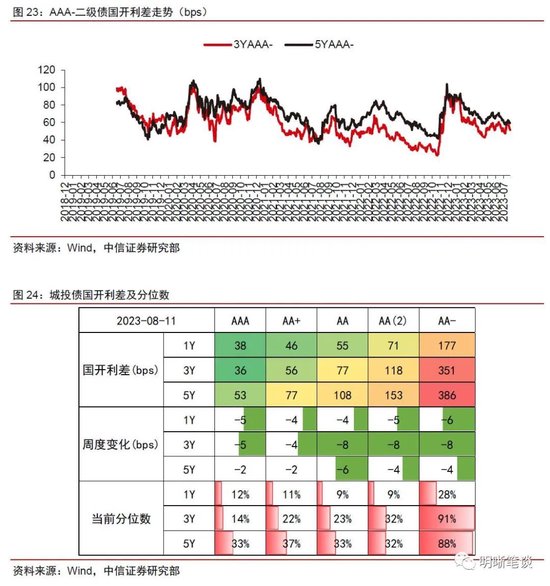 中信明明：我国实际利率仍较高 年底前MLF利率或存10到30bps降息空间