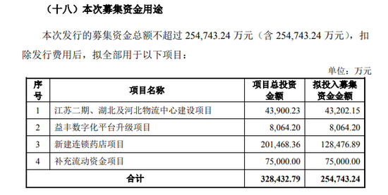 益丰药房25亿融资被暂缓，子公司违规使用7.7万医保基金，内控跟不上扩张速度