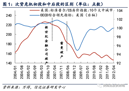 信达策略：库存周期可缓和长期风险