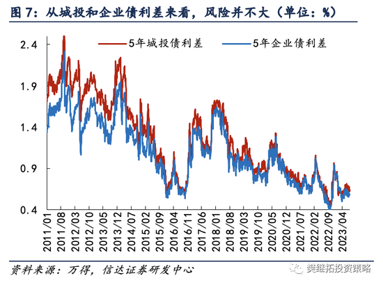 信达策略：库存周期可缓和长期风险