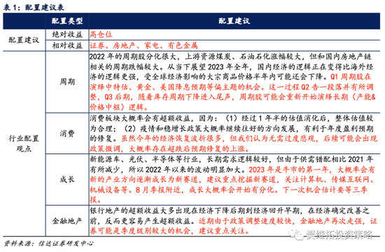 信达策略：库存周期可缓和长期风险