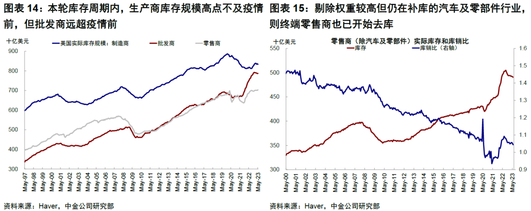 中金: 美国经济为何迟迟没“衰退”？