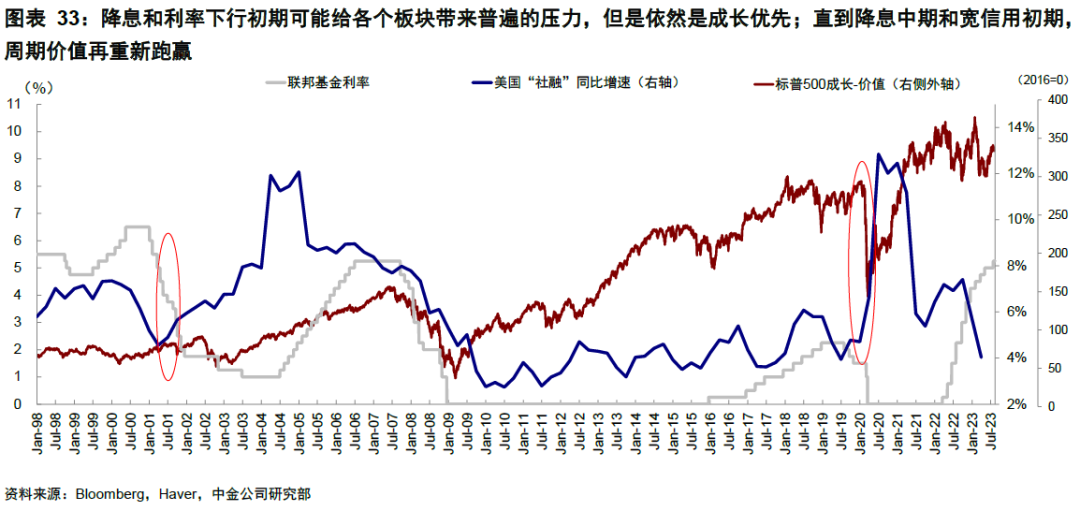 中金: 美国经济为何迟迟没“衰退”？