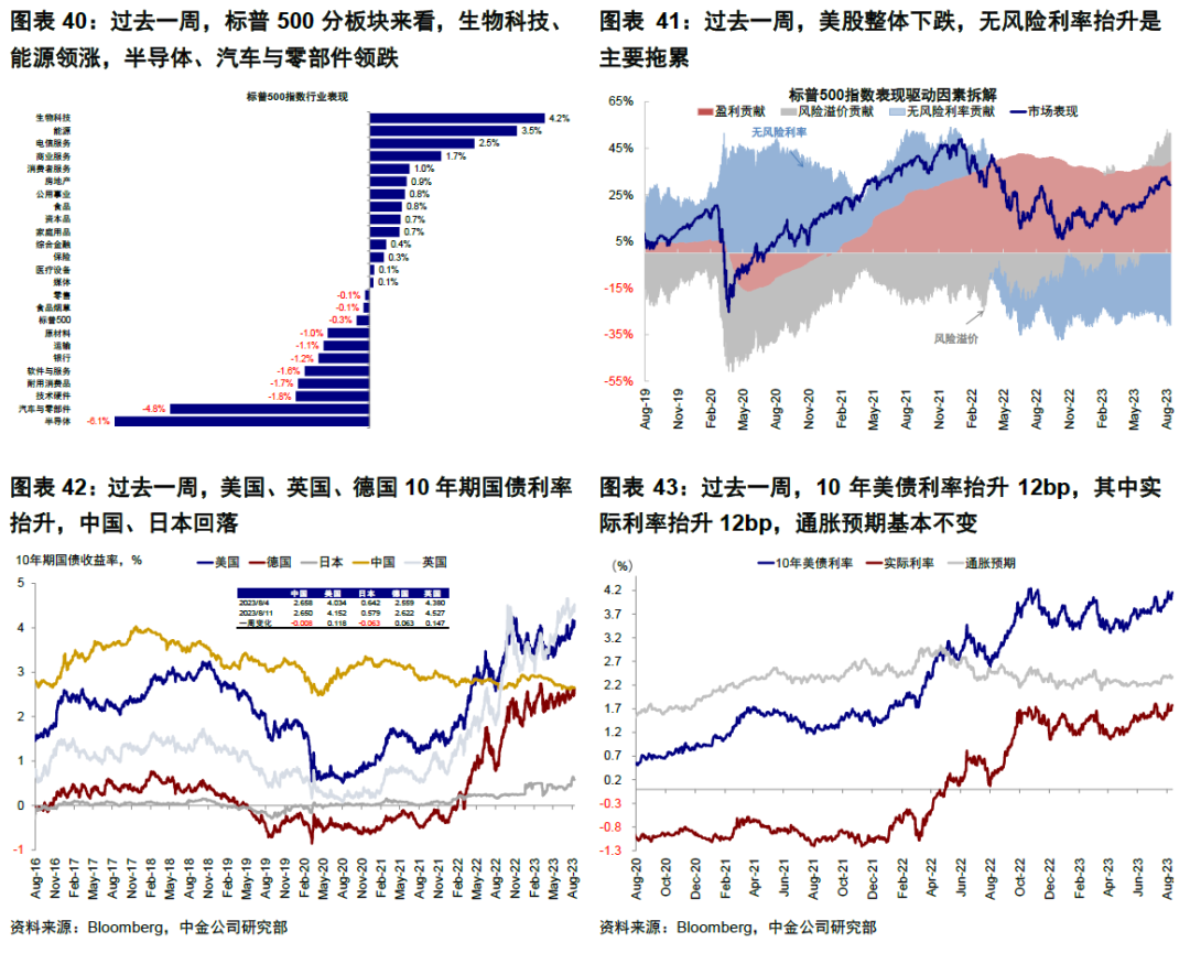 中金: 美国经济为何迟迟没“衰退”？