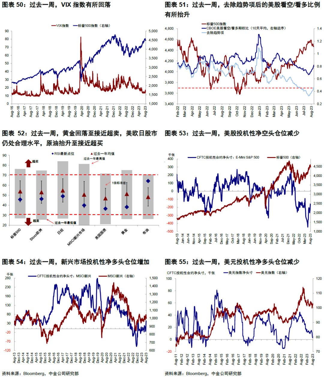 中金: 美国经济为何迟迟没“衰退”？