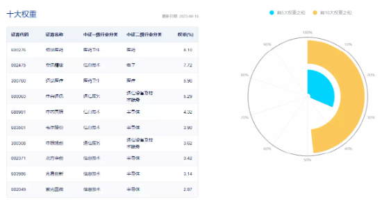 【ETF操盘提示】板块连跌6天,资金逆行增仓科技ETF(515000)!大模型或迎万模大战,机构:看好