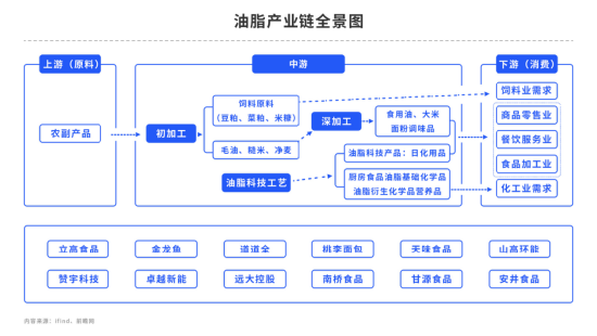 【中粮视点】油脂油料：月度报告中性偏多