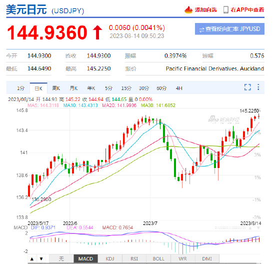 日本央行微调YCC但宗旨难改，短期对标美元或为汇率导向