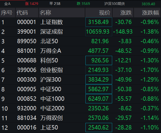 房地产板块又跳水！中融信托严正声明来了