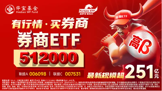 【ETF操盘提示】刚刚,太平洋刷新5年新高,券商ETF(512000)成功翻红,机构:两大超预期因素仍存,继续看好