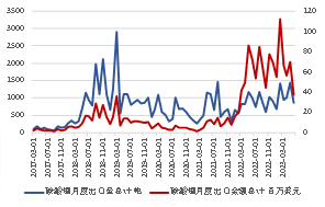 碳酸锂主力跌破20万大关，现货持续悲观