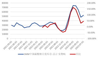 碳酸锂主力跌破20万大关，现货持续悲观