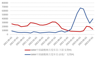 碳酸锂主力跌破20万大关，现货持续悲观