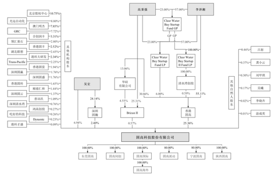 “大疆教父”李泽湘首个IPO来了