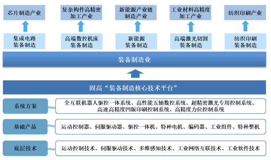 “大疆教父”李泽湘首个IPO来了