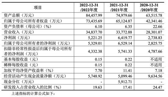 “大疆教父”李泽湘首个IPO来了