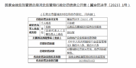 向房地产企业发放社团贷款 藁城农信联社被罚30万元