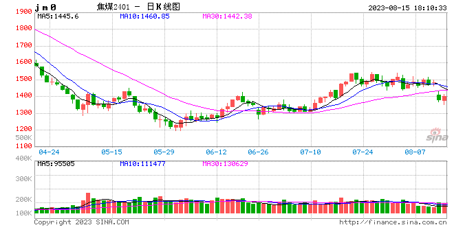 期货大咖聊大宗|中信期货杨力：焦煤后市预期相对乐观