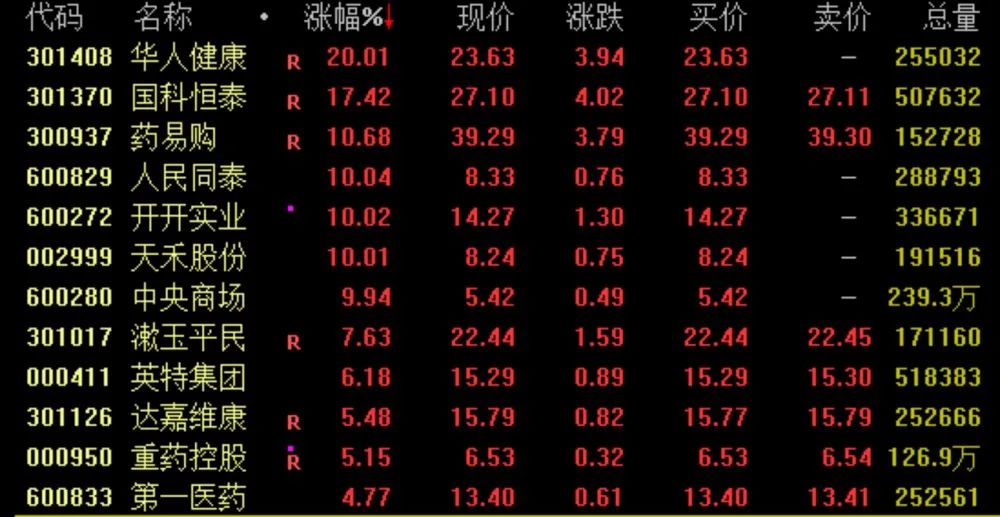 “深V”！大金融力挽狂澜，小作文刷屏…单签盈利超4万，又有新股“肉签”